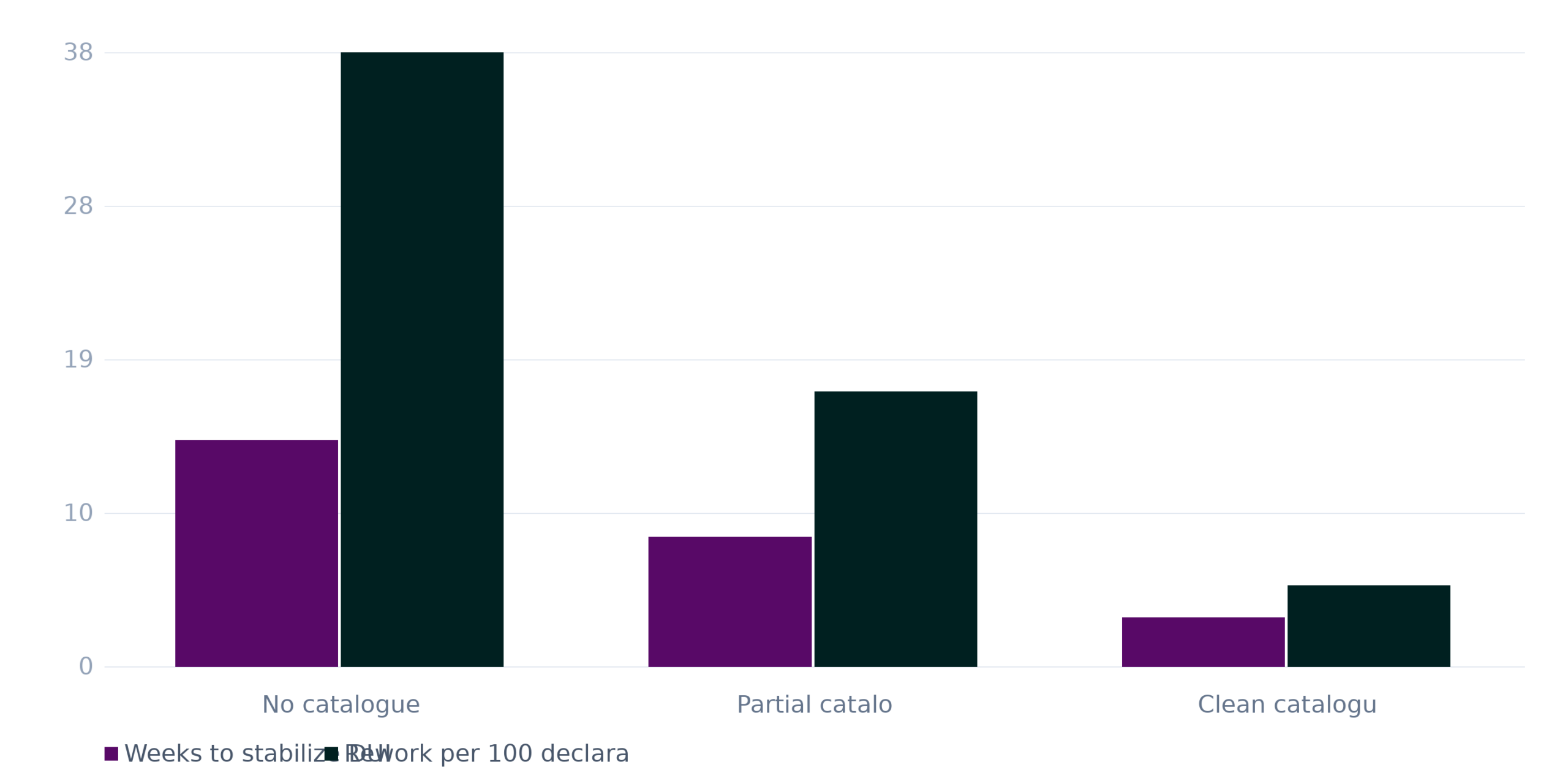 Transition effort by registry maturity (small/medium brokerage)