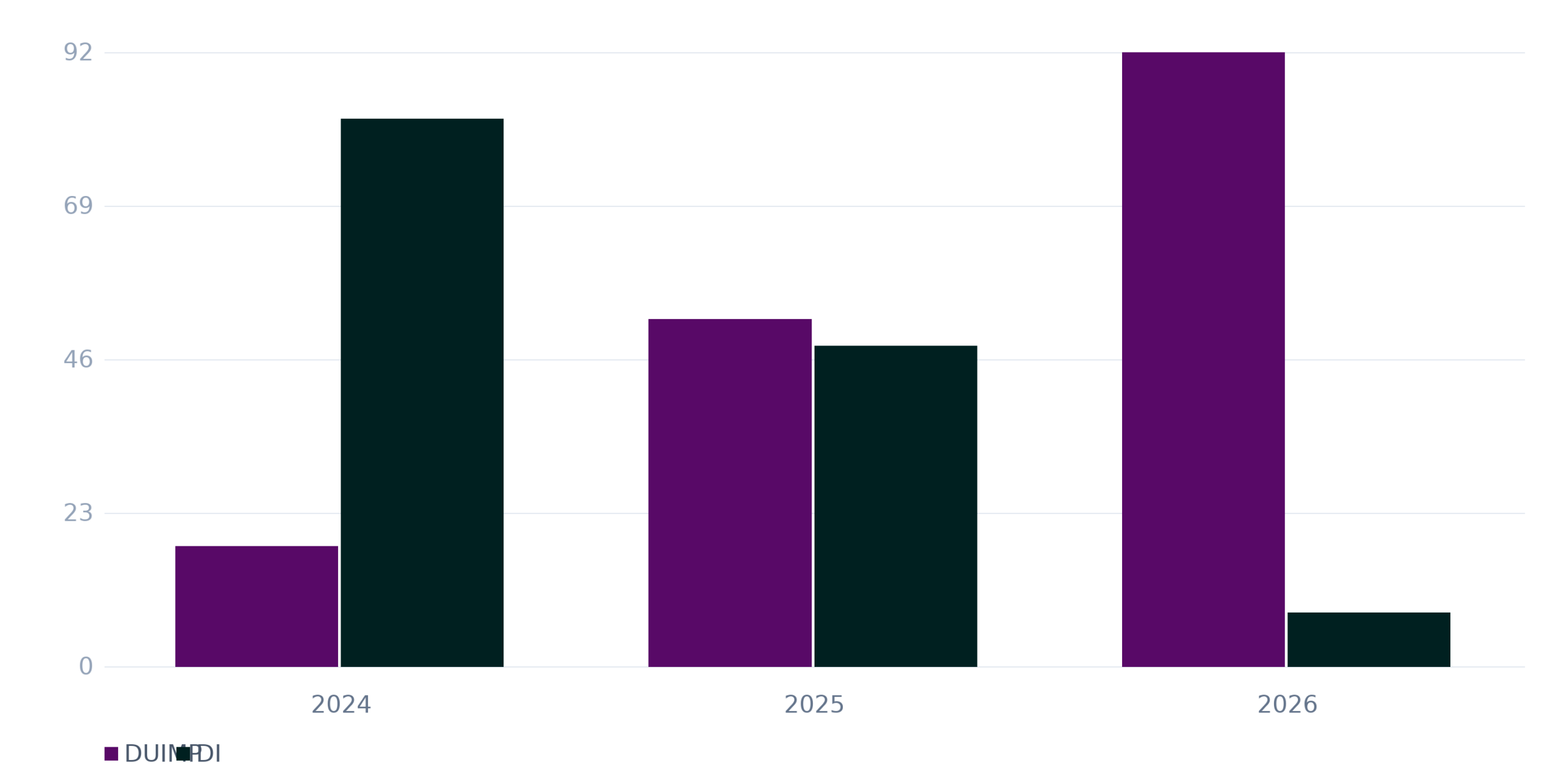 Participação estimada nos registros de importação (%)